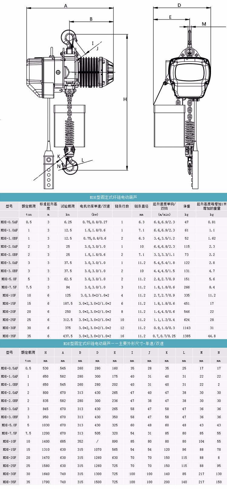 電動葫蘆